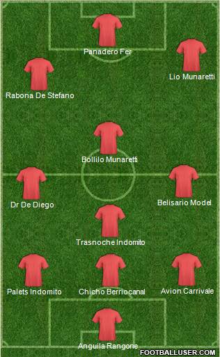 Dream Team Formation 2012
