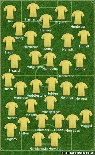 Dream Team Formation 2012
