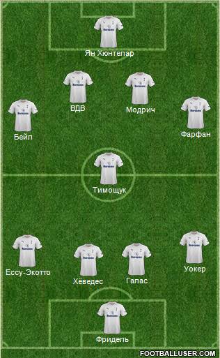 Tottenham Hotspur Formation 2012