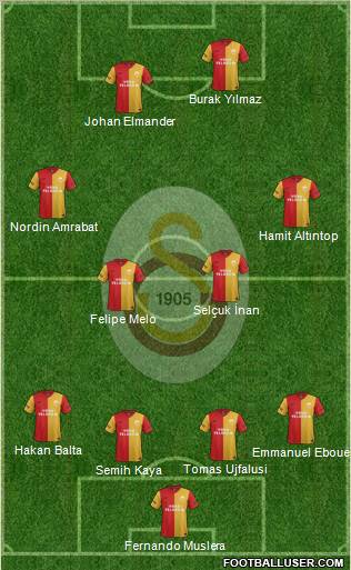 Galatasaray SK Formation 2012
