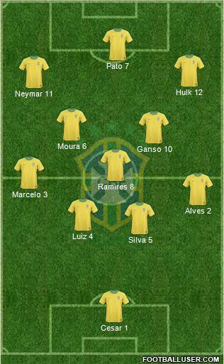 Brazil Formation 2012