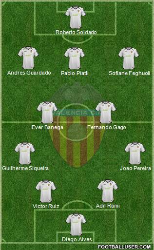 Valencia C.F., S.A.D. Formation 2012