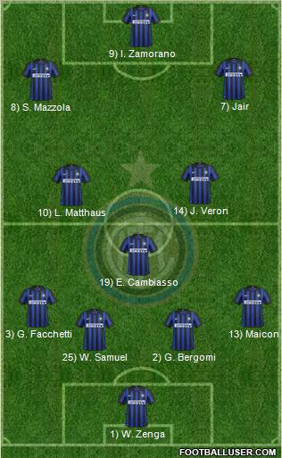 F.C. Internazionale Formation 2012