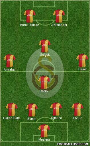Galatasaray SK Formation 2012