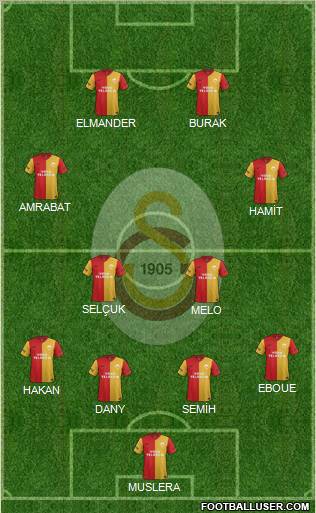 Galatasaray SK Formation 2012