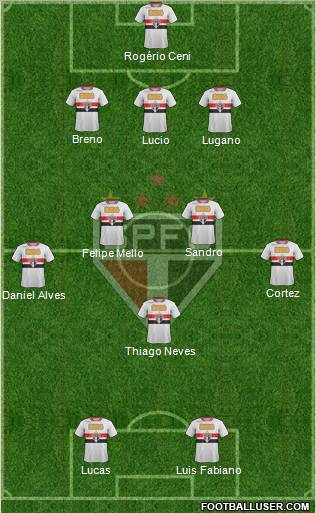 São Paulo FC Formation 2012