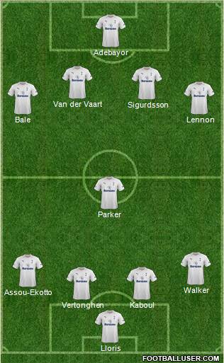 Tottenham Hotspur Formation 2012