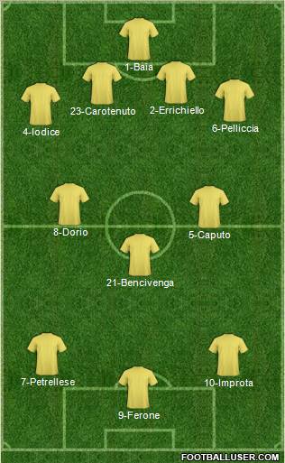 Dream Team Formation 2012