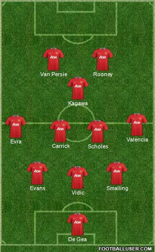 Manchester United Formation 2012