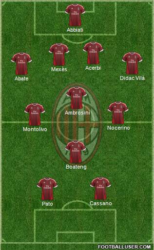 A.C. Milan Formation 2012
