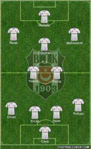 Besiktas JK Formation 2012