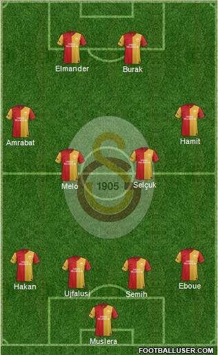 Galatasaray SK Formation 2012