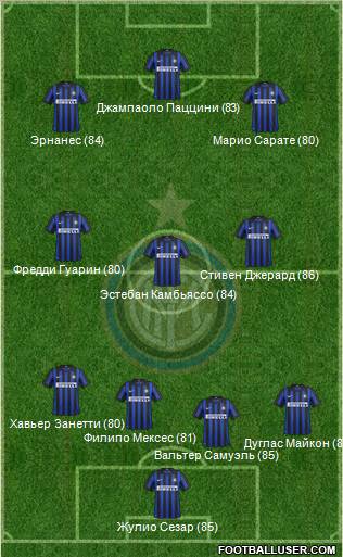 F.C. Internazionale Formation 2012
