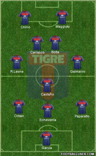 Tigre Formation 2012