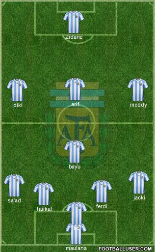 Argentina Formation 2012