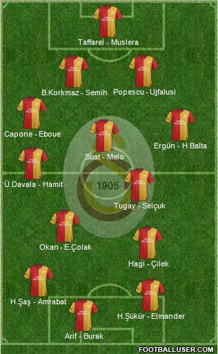 Galatasaray SK Formation 2012