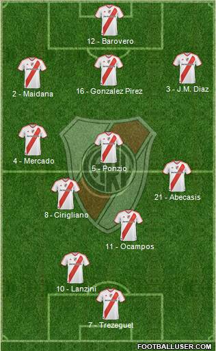 River Plate Formation 2012