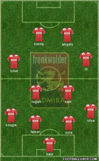 FC Admira Wacker Formation 2012
