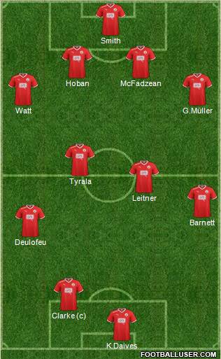 Crawley Town Formation 2012