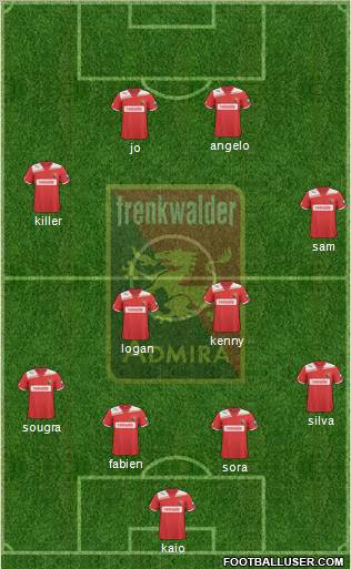FC Admira Wacker Formation 2012