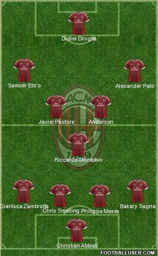 A.C. Milan Formation 2012