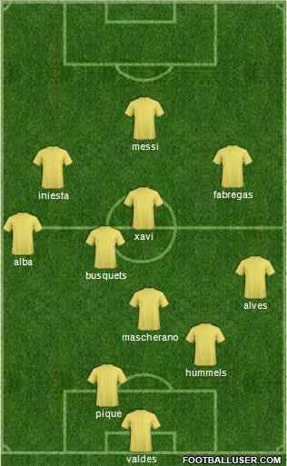 Dream Team Formation 2012