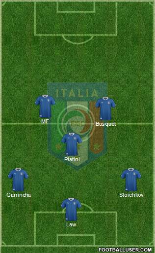 Italy Formation 2012