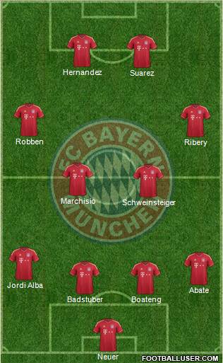 FC Bayern München Formation 2012