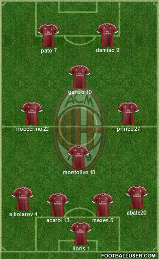 A.C. Milan Formation 2012