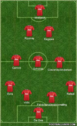 Manchester United Formation 2012