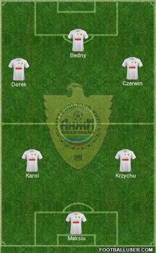 Anzhi Makhachkala Formation 2012