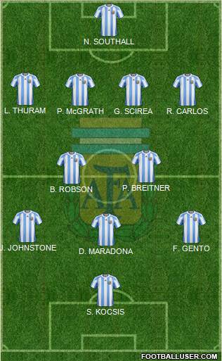 Argentina Formation 2012