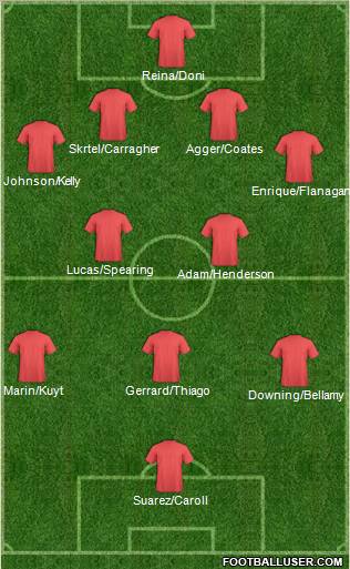 Fifa Team Formation 2012