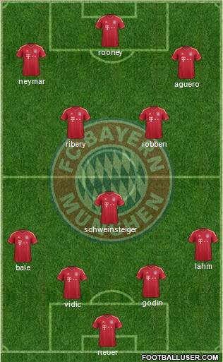 FC Bayern München Formation 2012