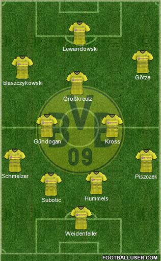 Borussia Dortmund Formation 2012