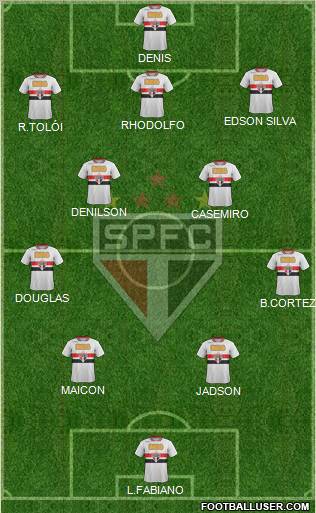 São Paulo FC Formation 2012
