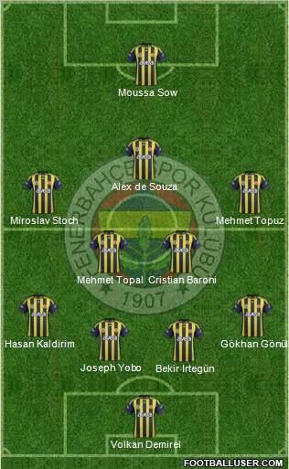 Fenerbahçe SK Formation 2012