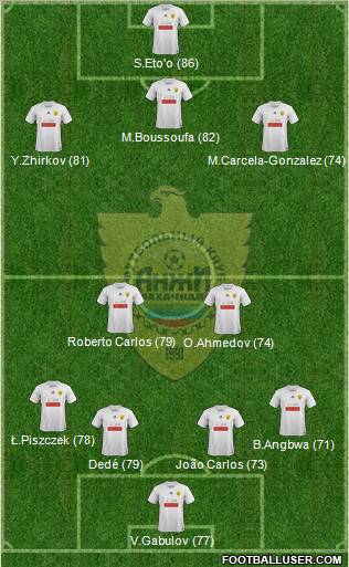 Anzhi Makhachkala Formation 2012