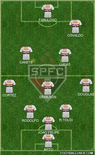 São Paulo FC Formation 2012