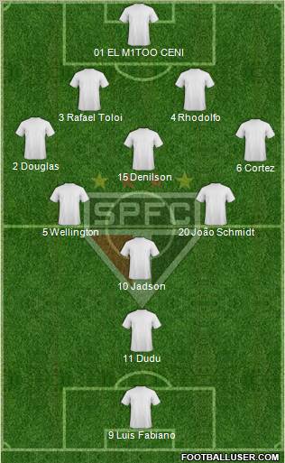 São Paulo FC Formation 2012