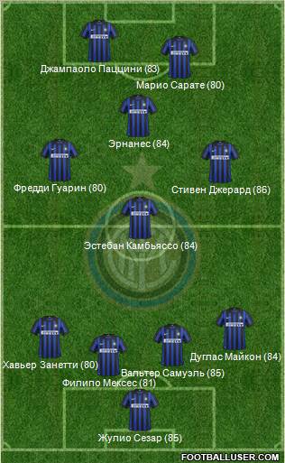 F.C. Internazionale Formation 2012