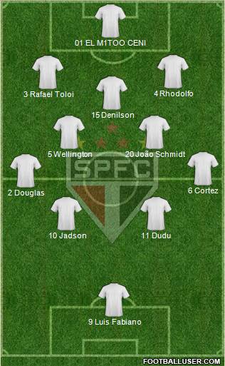 São Paulo FC Formation 2012