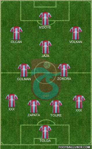 Trabzonspor Formation 2012