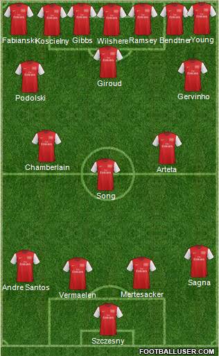 Arsenal Formation 2012