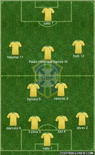Brazil Formation 2012