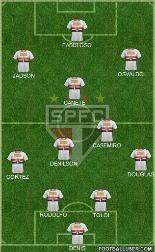 São Paulo FC Formation 2012