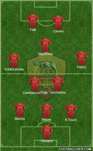 AS Roma Formation 2012