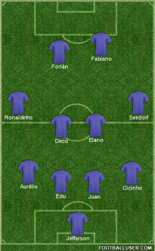 Dream Team Formation 2012