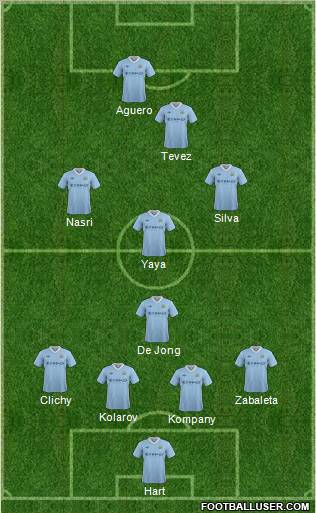 Manchester City Formation 2012