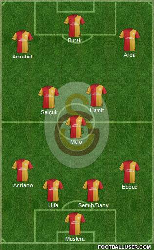 Galatasaray SK Formation 2012